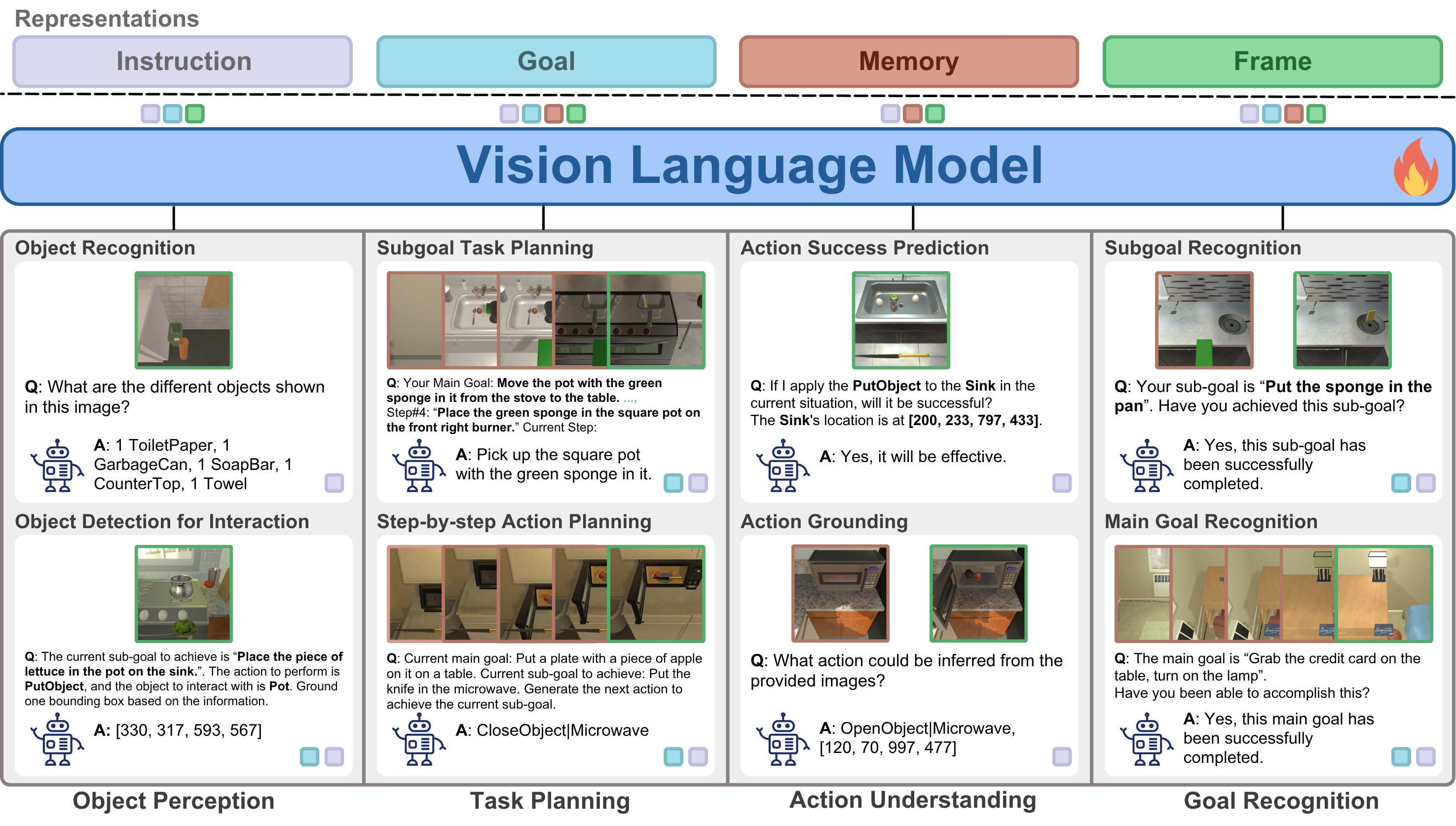Overview of the EUEA framework